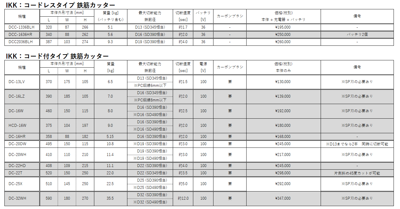 おすすめの鉄筋カッターはどれ？ - ナカタニ機工
