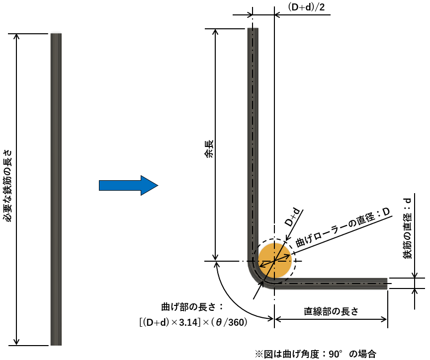 鉄筋を曲げる道具は？ベンダーの選び方から使い方まで解説 - ナカタニ機工